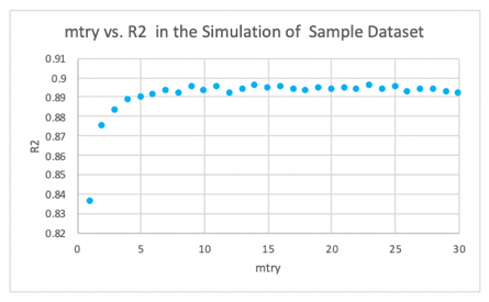 RF-mtry-sens-3.png