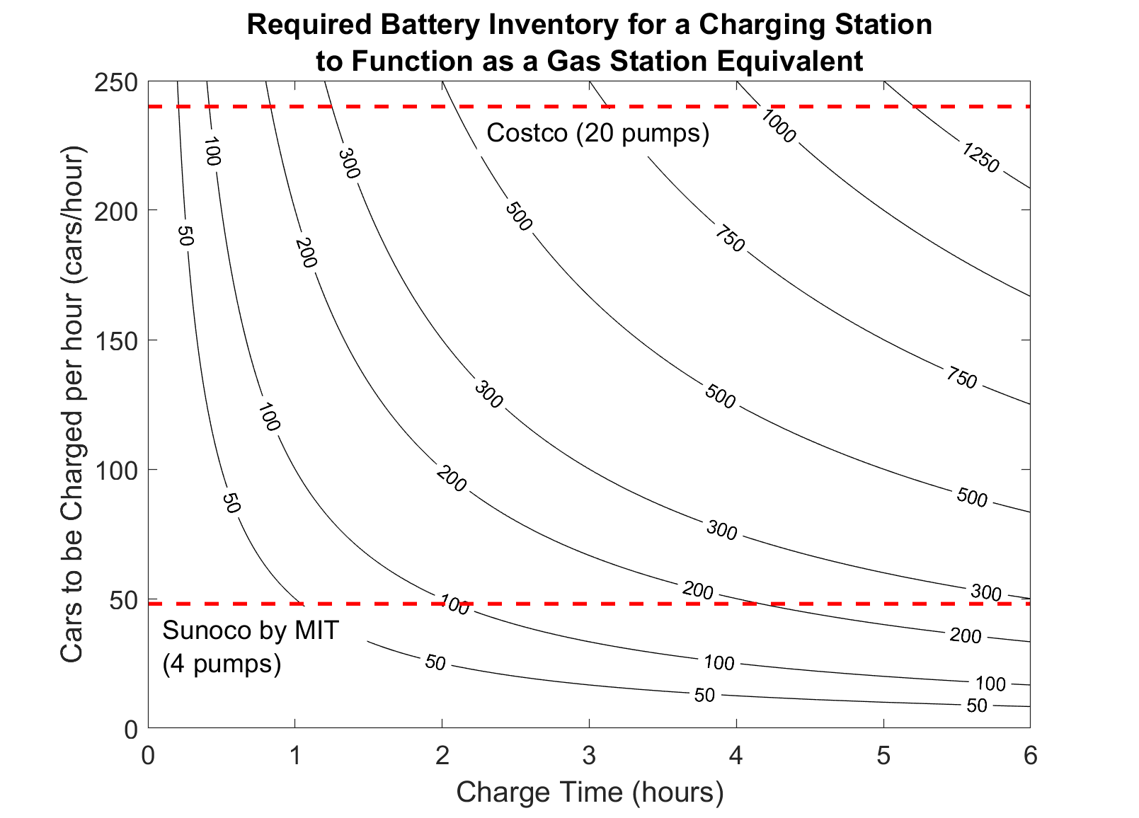 BatteryInventoryNum.png