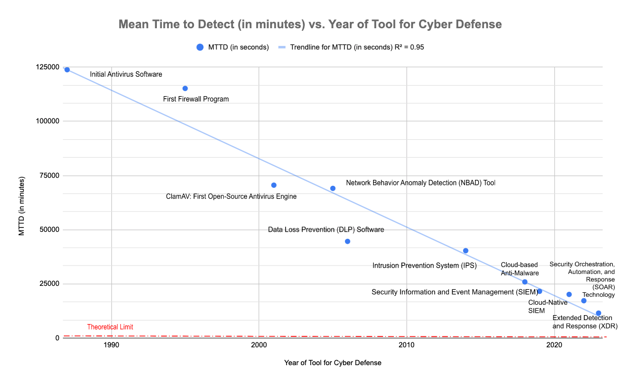 Graph overtime.png