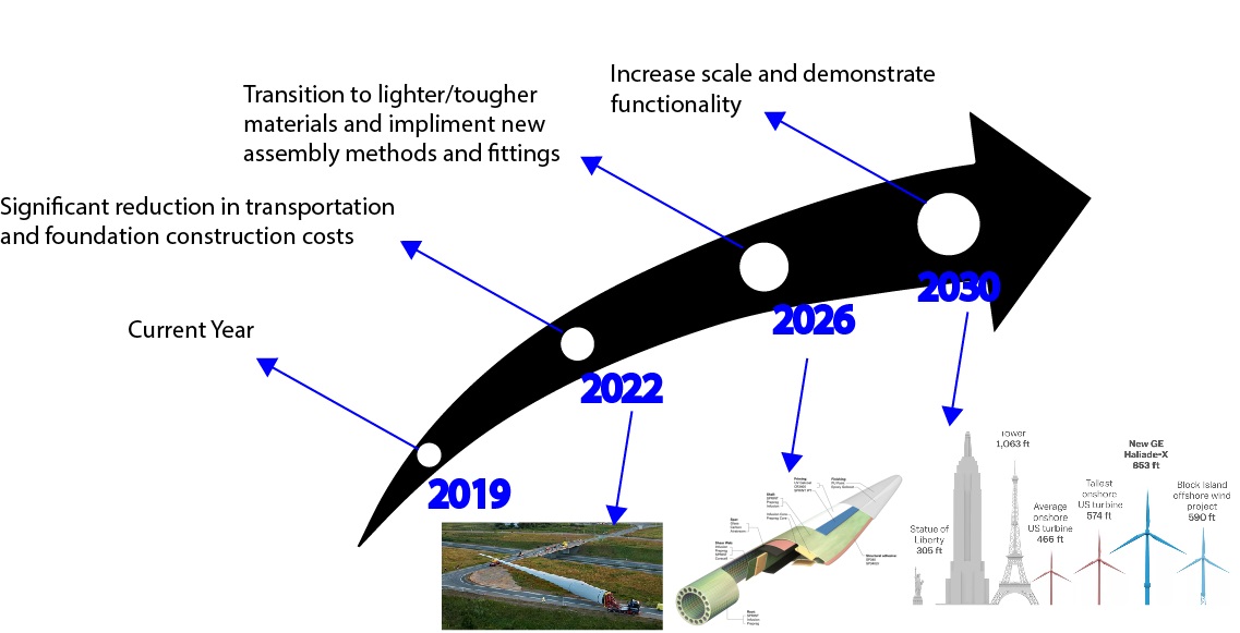 Sweeping arrow model 2.jpg