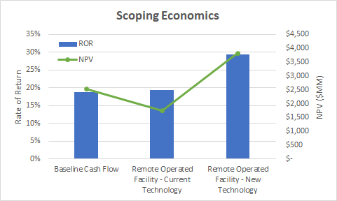 FinanceModel1.png