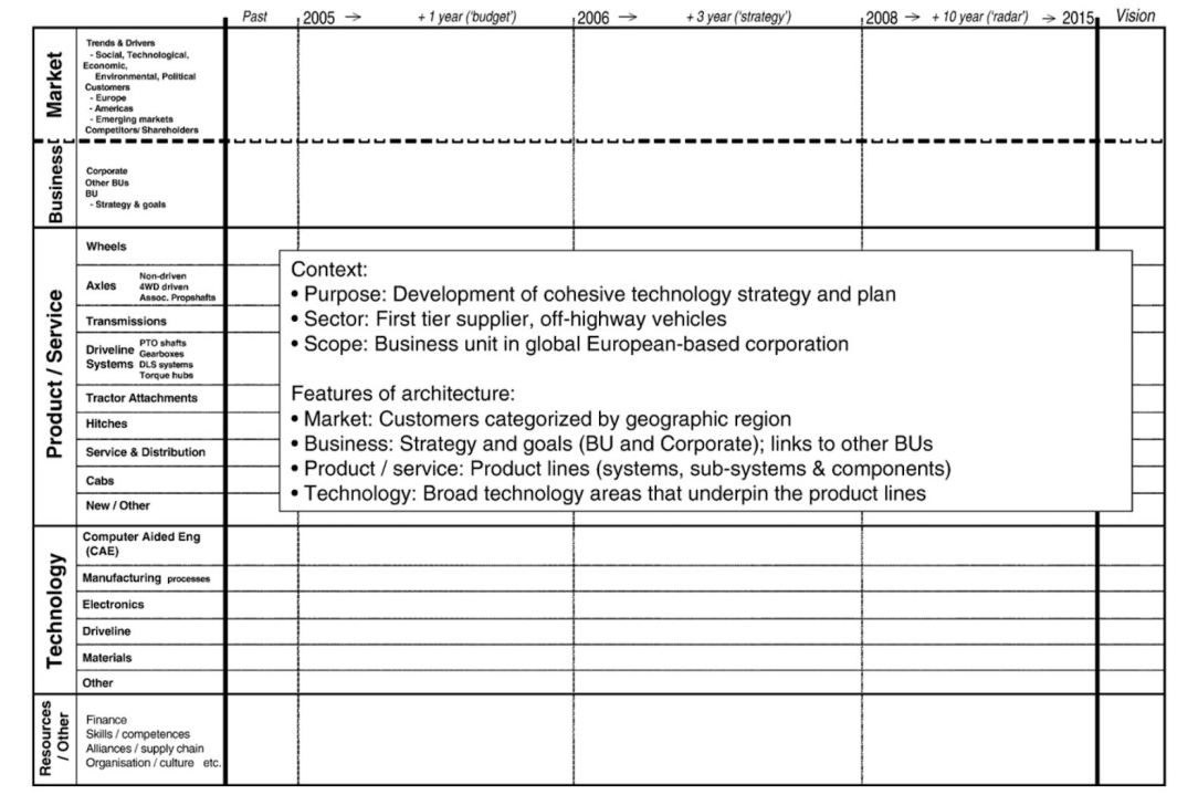 Figure 8-5 from Chapter 8 of Olivier de Weck's draft book