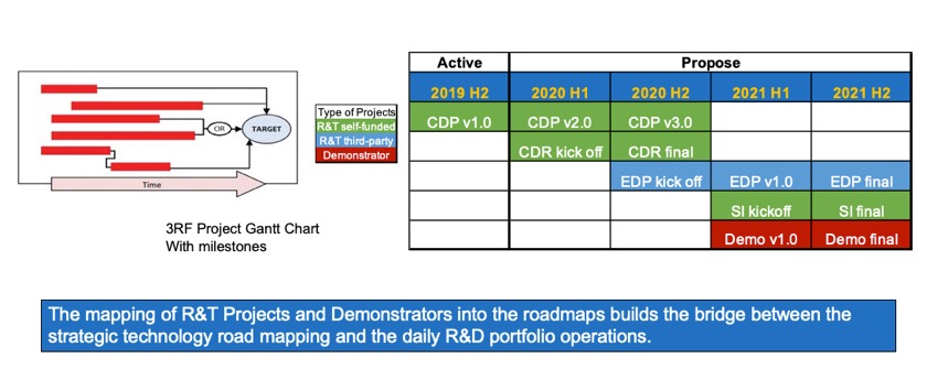 RF-Gantt.jpg