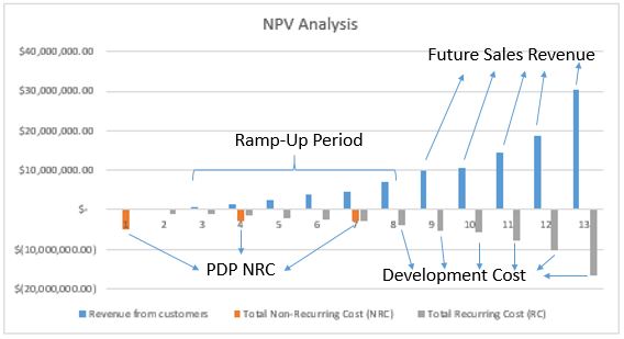 Financial Model.JPG