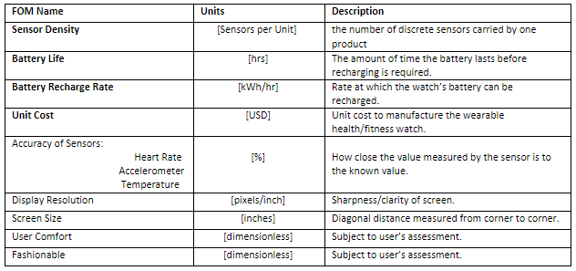 FOM Table Graphic v1.png