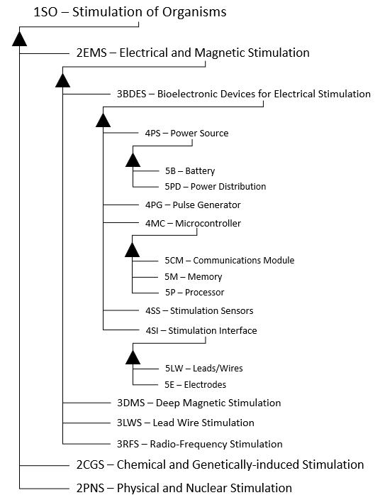 3BDES Technology Breakdown.png