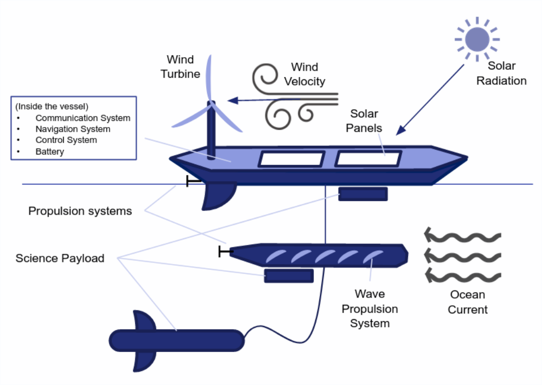 Edited diagram image.png