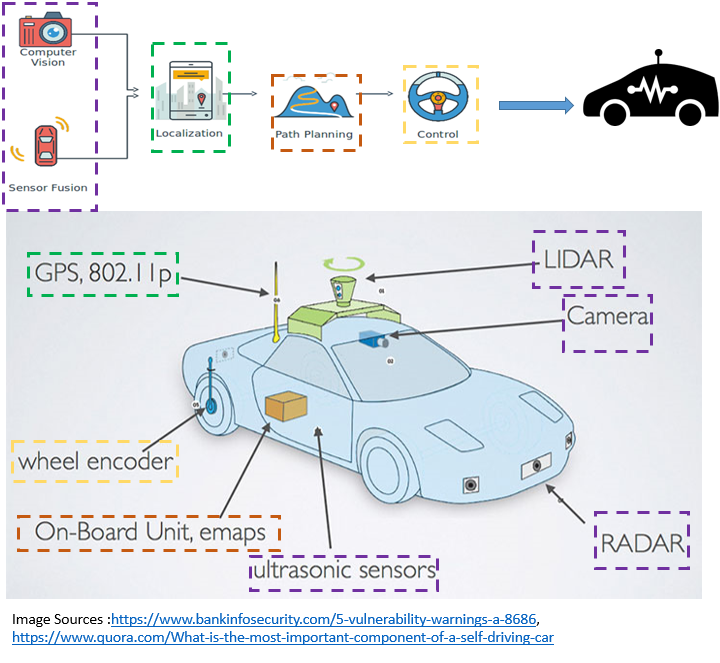 Roadmap Overview.png