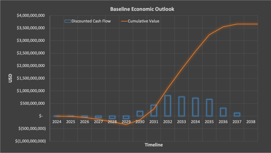 3BDES Financial Model.png