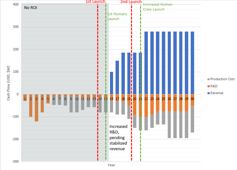 Financialmodelforngtxxerm3.png