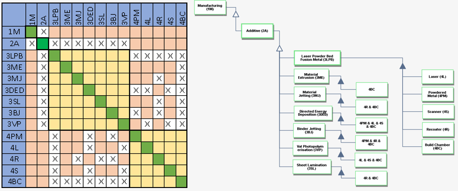 LPBF-M DSM allocation 2.png