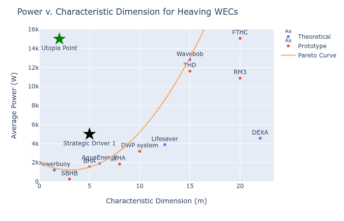 Pareto plot v2.png