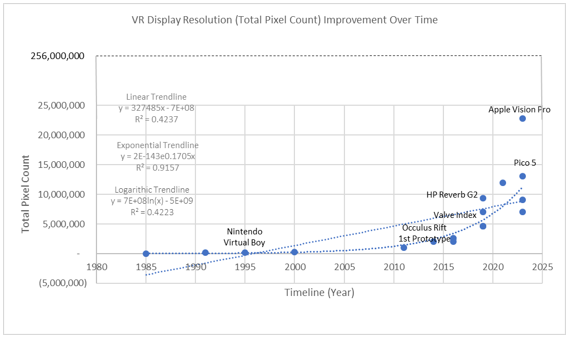 FOM VREducationGraph.png