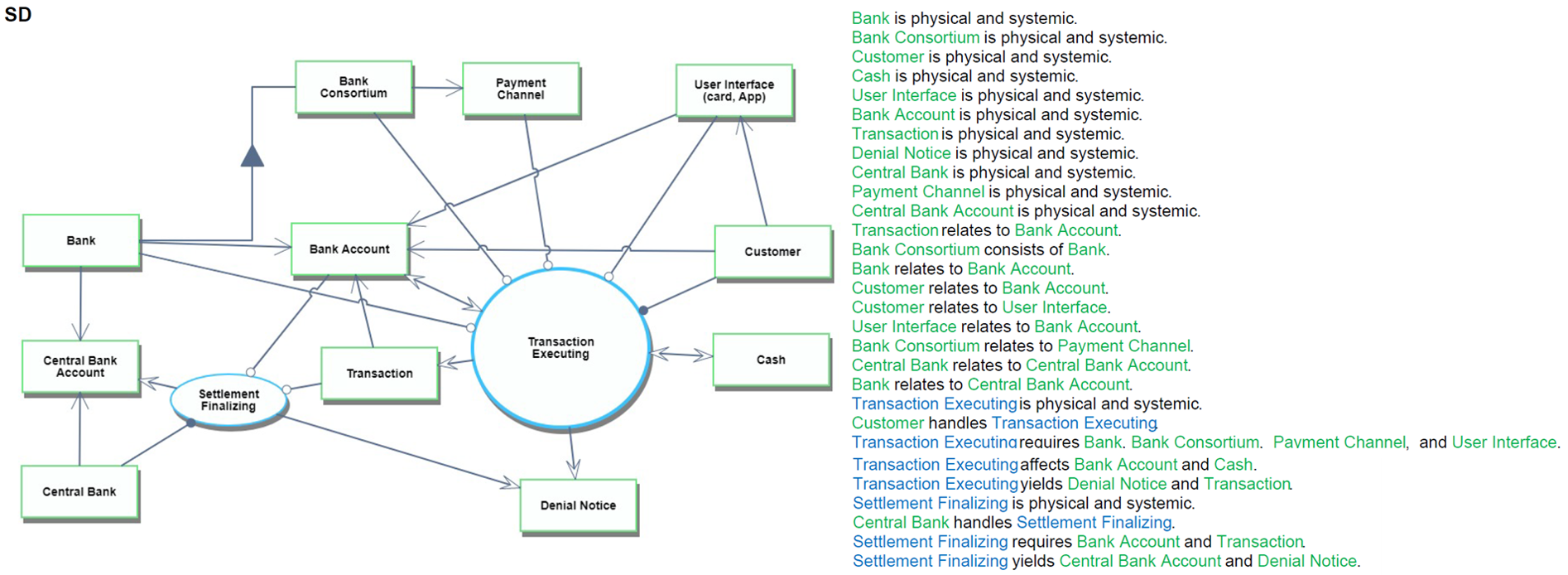 Payment System OPM SD.png