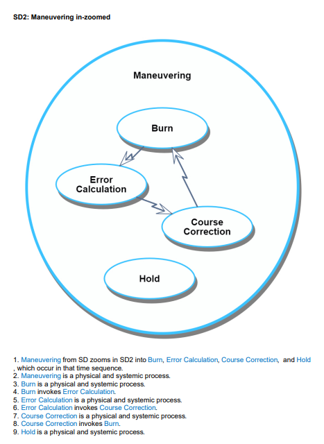SD2 Maneuvering.png