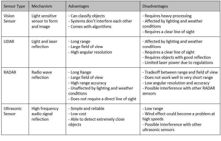 Sensor Tables.png