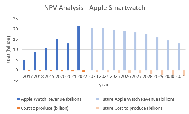 NPV Analysis.png