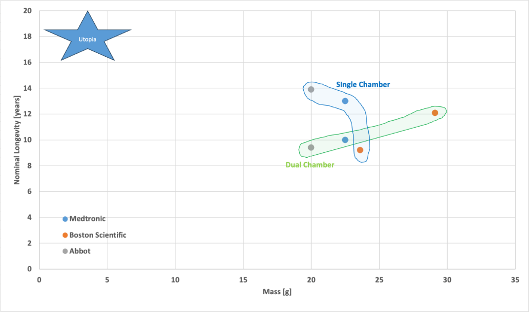 3BDES Competition Graph.png