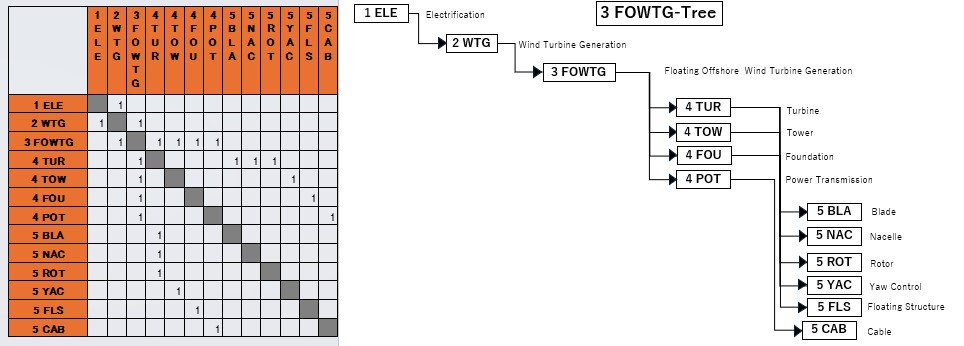 3FOWTG Section2 r.jpg