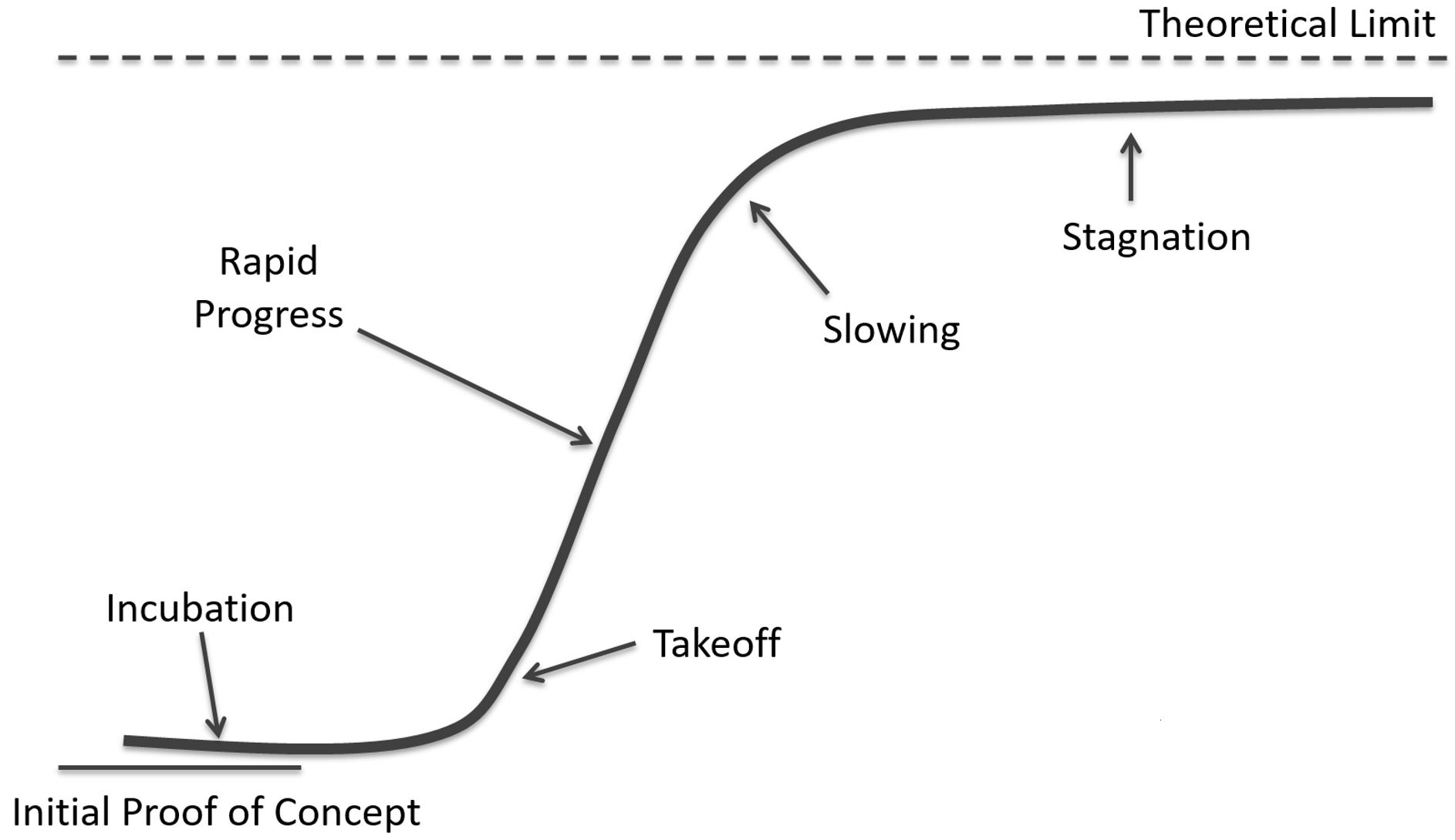 3BDES S-Curve.JPG