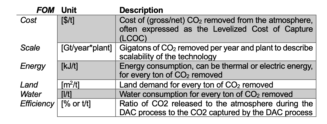 FOM table DAC.png