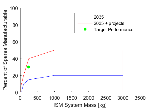 ISM Performance Frontier.png