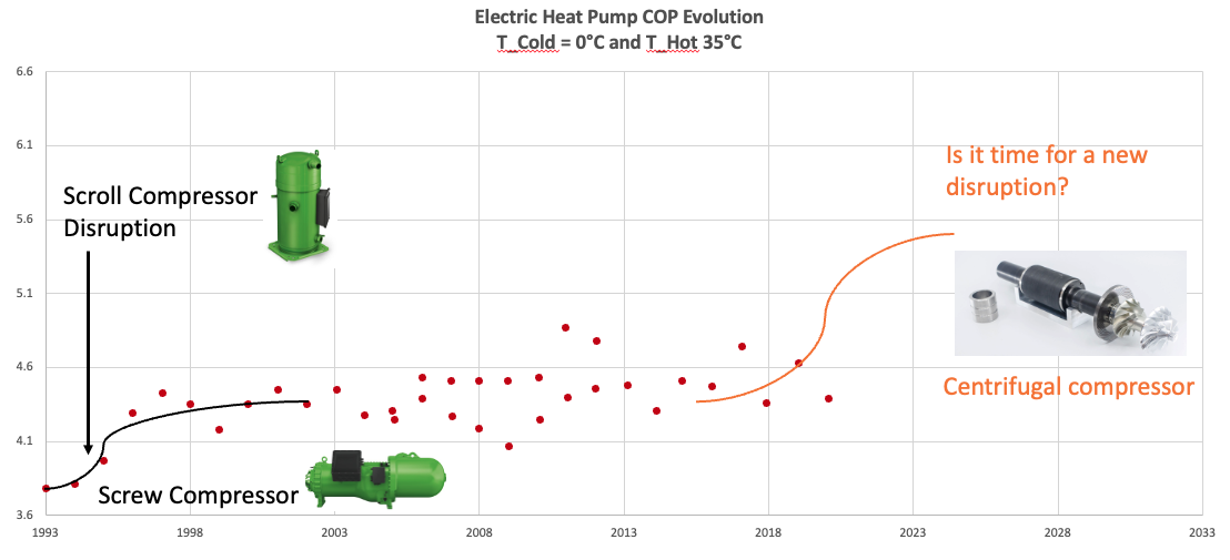 S-curve ks.png