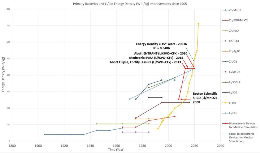 3BDES BatteriesOverTime 2.JPG