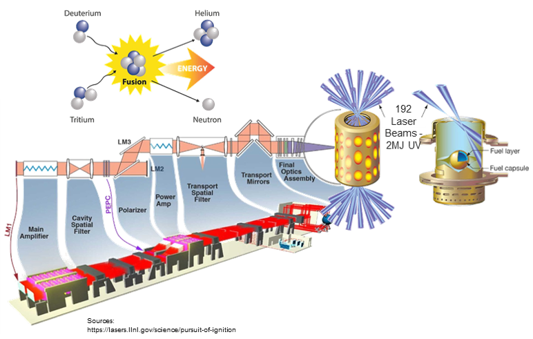 ICF Diagram 2.png