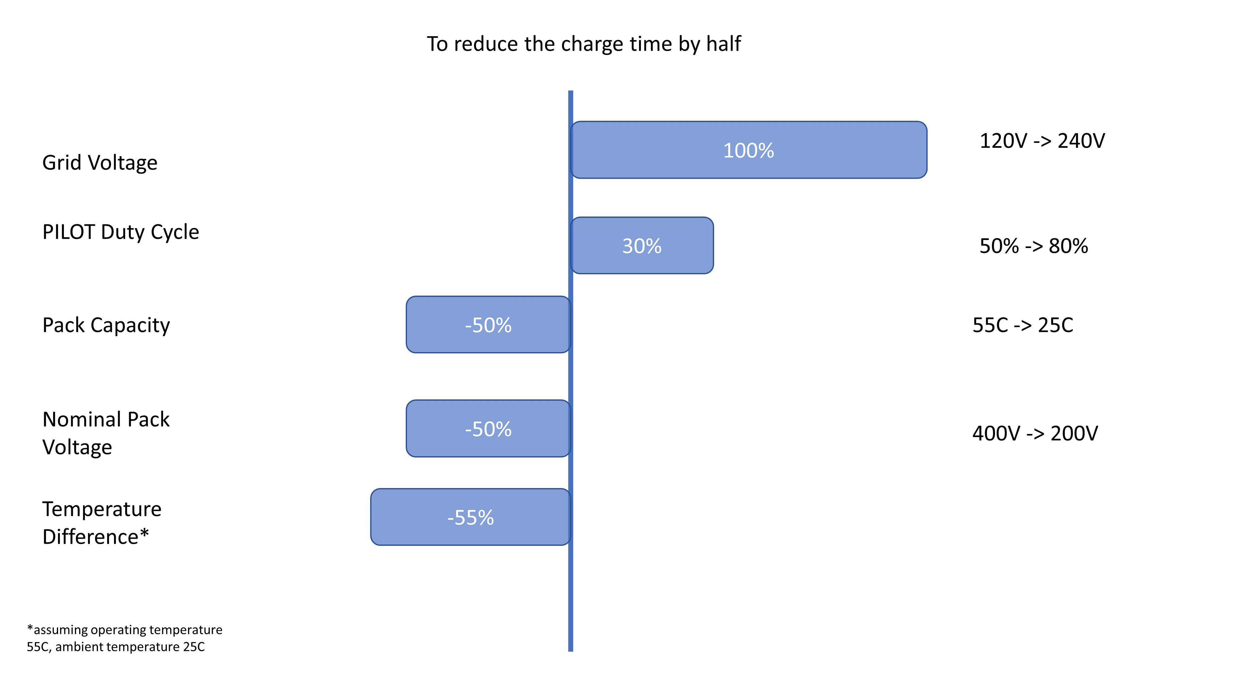 Tornado-charging.png