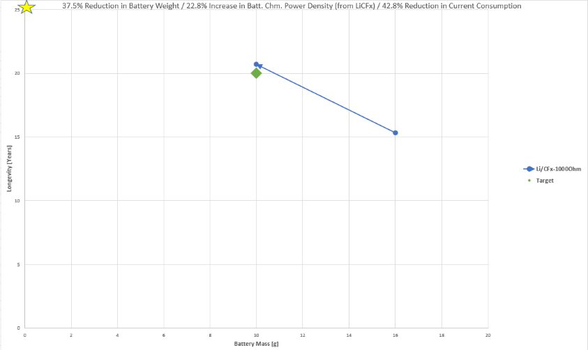 3BDES BatteryMass BatteryChemistry CurrentConsumption.png