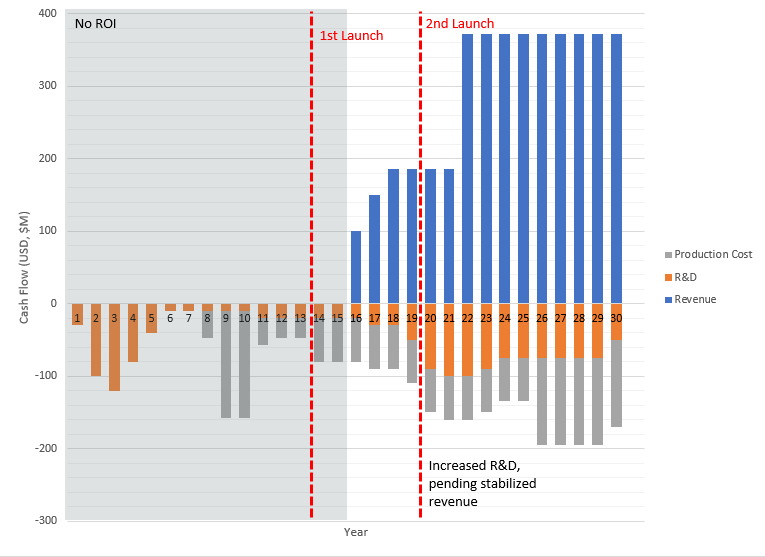 Financialmodelformarsmining.png