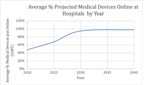 Medicaldevicesprojected.png