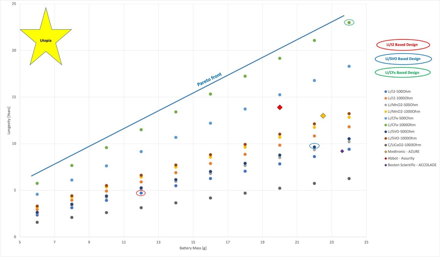 3BDES Pareto Chart.jpeg