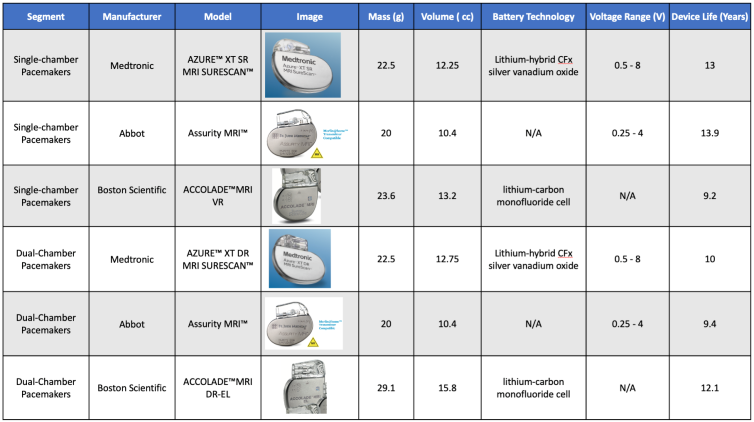 3BDES Competition Table 3.png