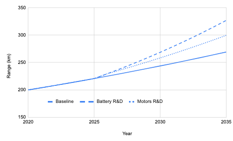 Range FOM R&D Improvements.png