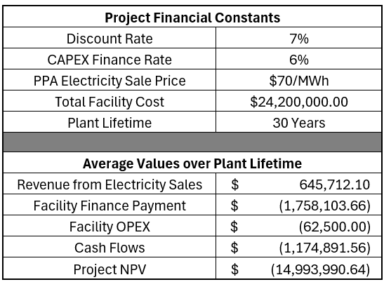 Geothermal Financial Model.png