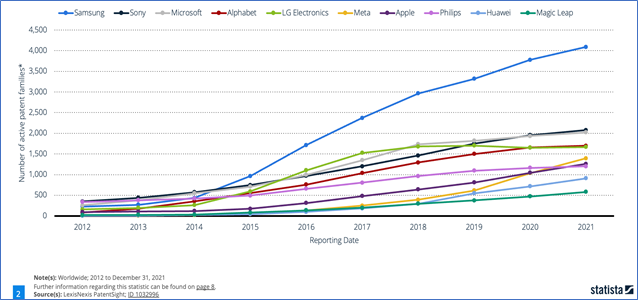 Smartwatch Patent Chart.png