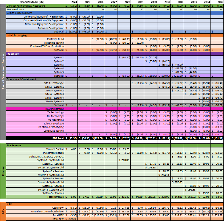 Cash Flow Table.png