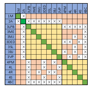 LPBF-M DSM.png