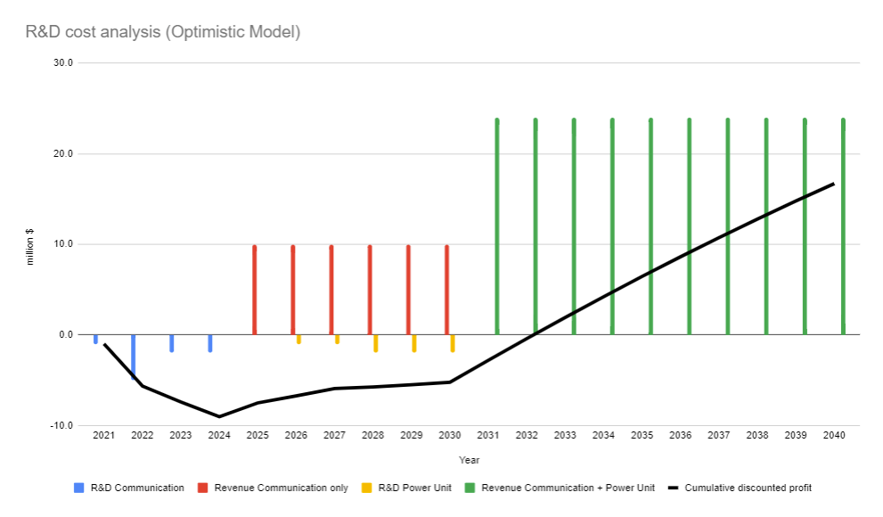 Opt model.png