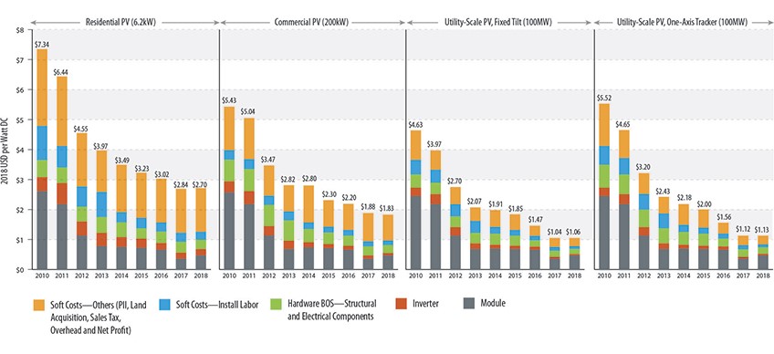 NZEB Solar Cost3.jpg