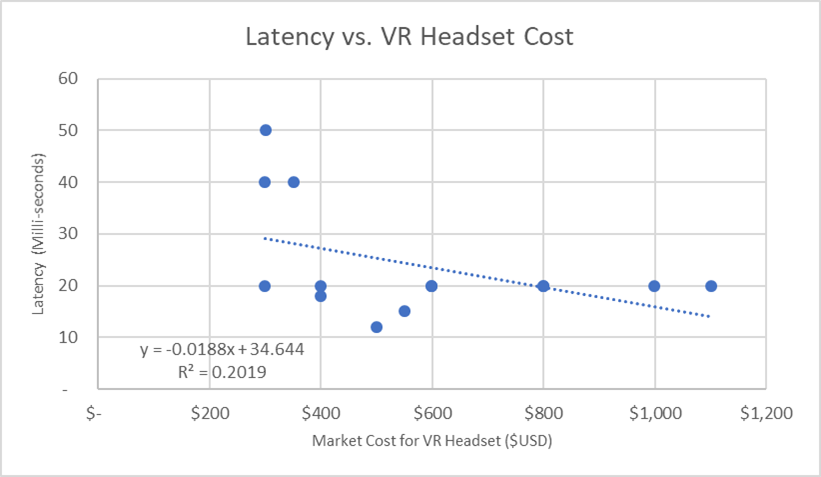 Sensitivity Latency vs cost.png