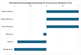 3AMR FOM2 graph v0.png