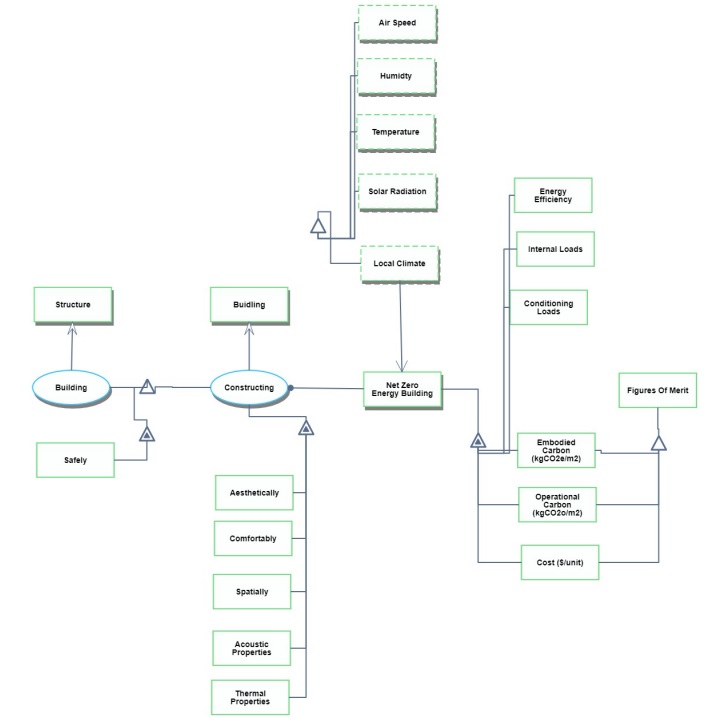 NZEB OPM System Level.jpg