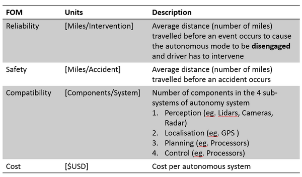 FOM Autonomous Ground Transport.png