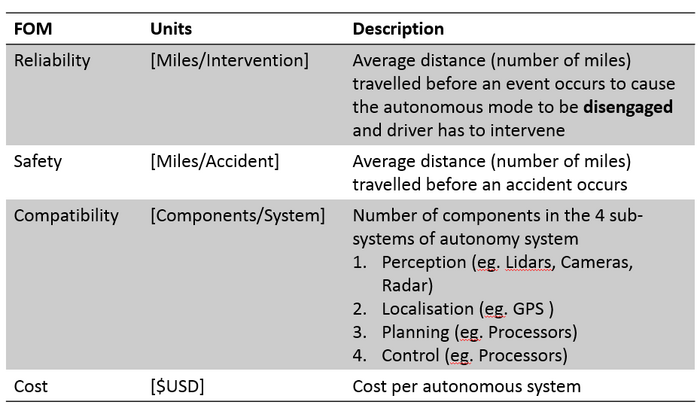 FOM Autonomous Ground Transport.png