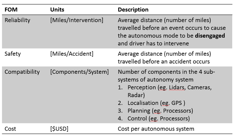 FOM Autonomous Ground Transport.png