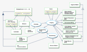 OPM diagram.png