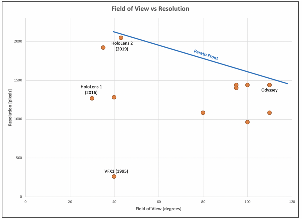 MR Pareto 1.png